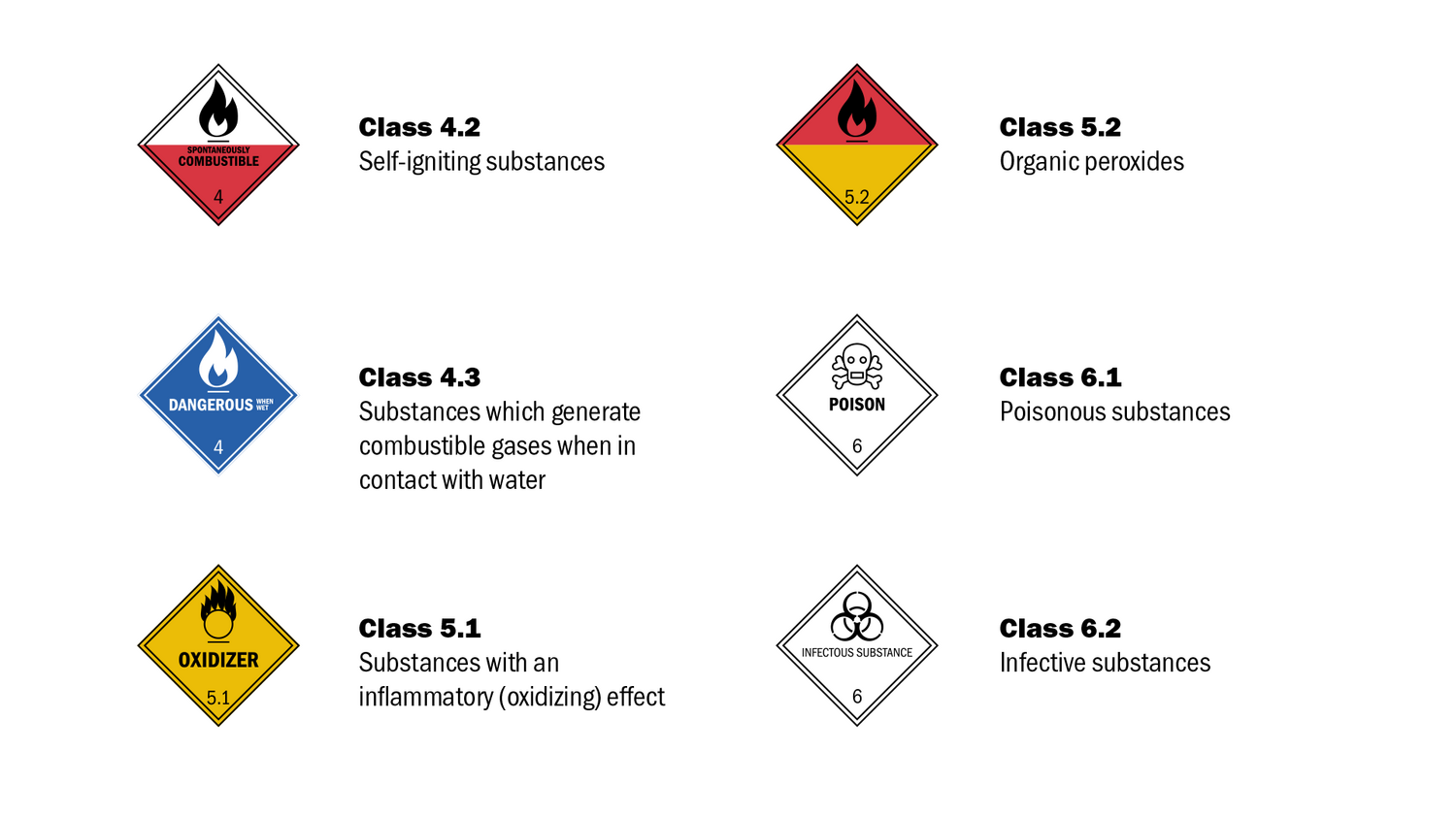 Hazardous goods - what forwarders must bear in mind when handling ...