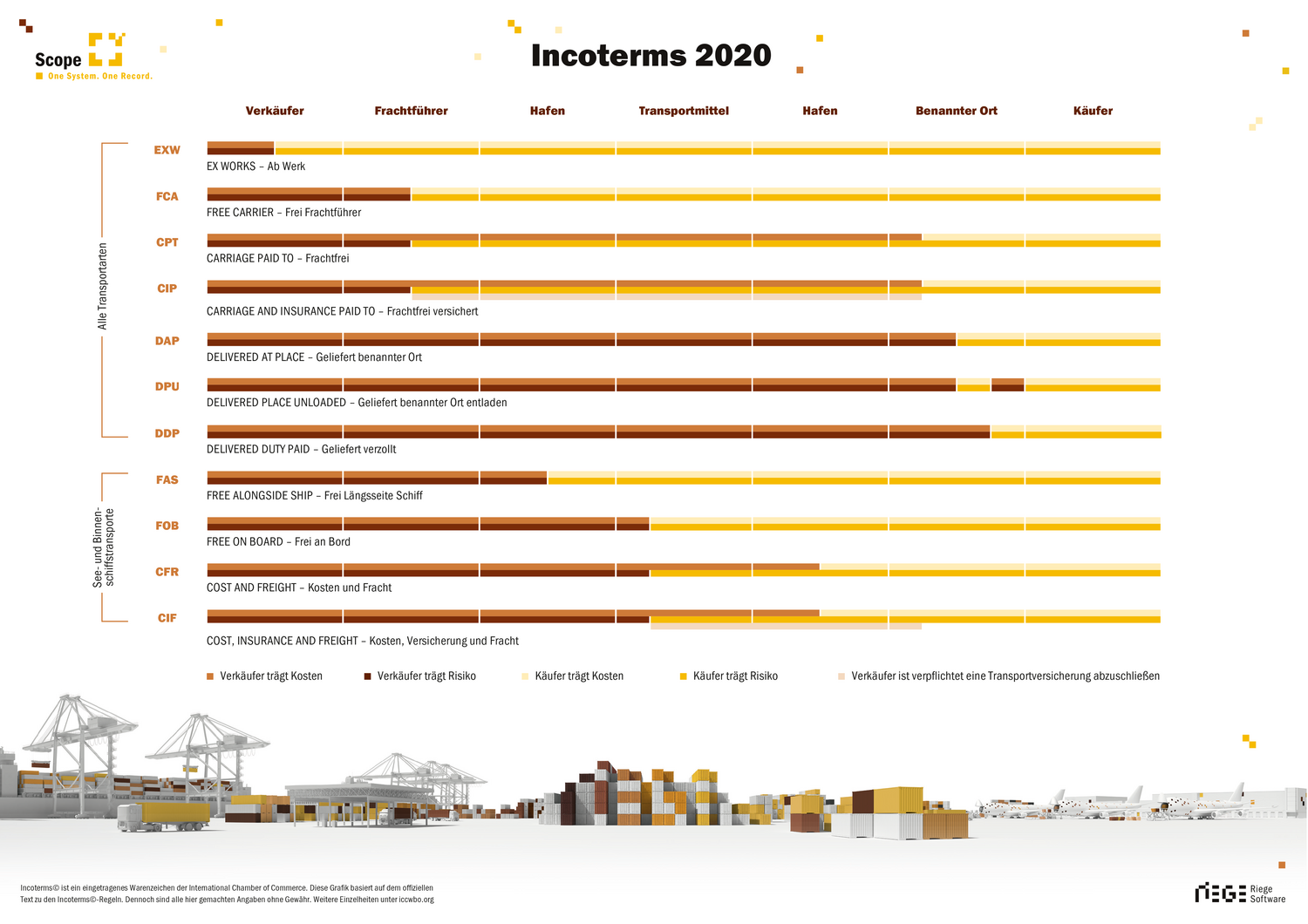 Incoterms 2020 Poster For Free Download 3235